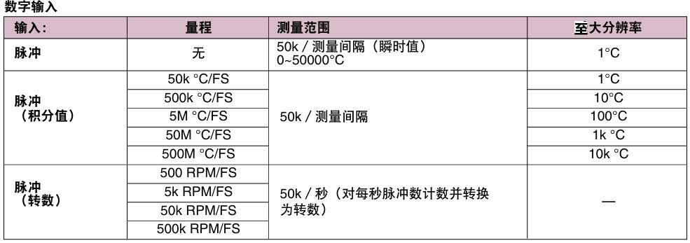 美国OMEGA便携式数据记录器RDXL121-D,RDXL122-D