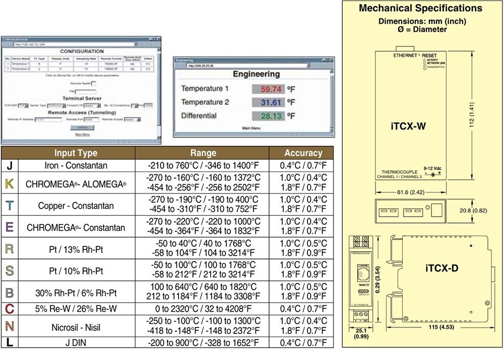 美国OMEGA热电偶虚拟图表记录仪