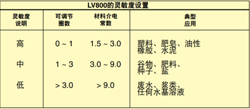 美国OMEGA射频电容点液位传感器
