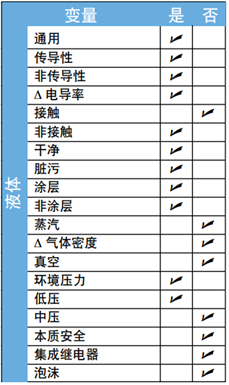 美国OMEGA超声波液位变送器