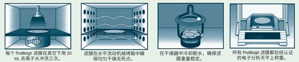 美国Environmental Express ProWeigh和ProWeigh过滤
