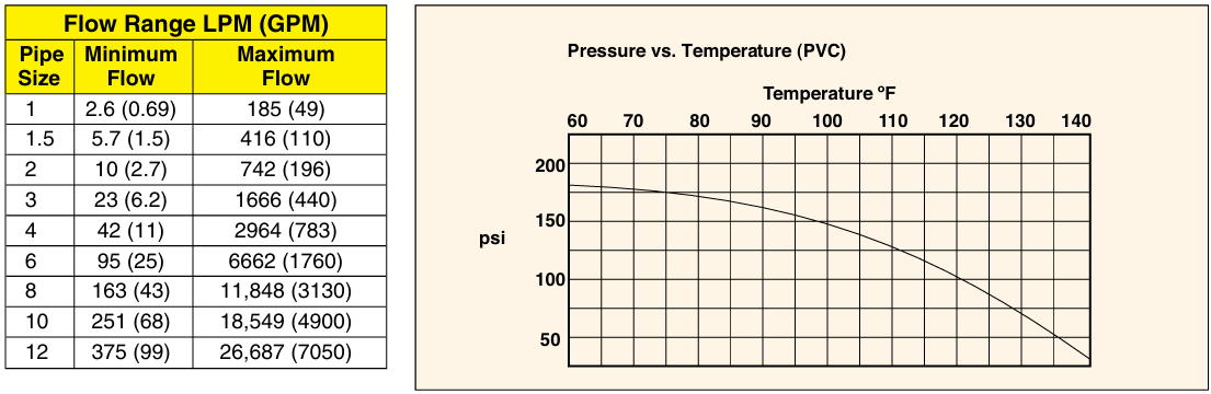 美国OMEGA插入式电磁流量计