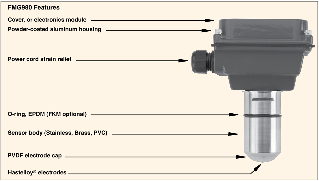 美国OMEGA插入式电磁流量计
