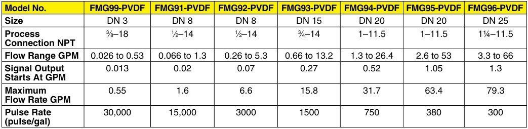 美国OMEGA电磁流量传感器