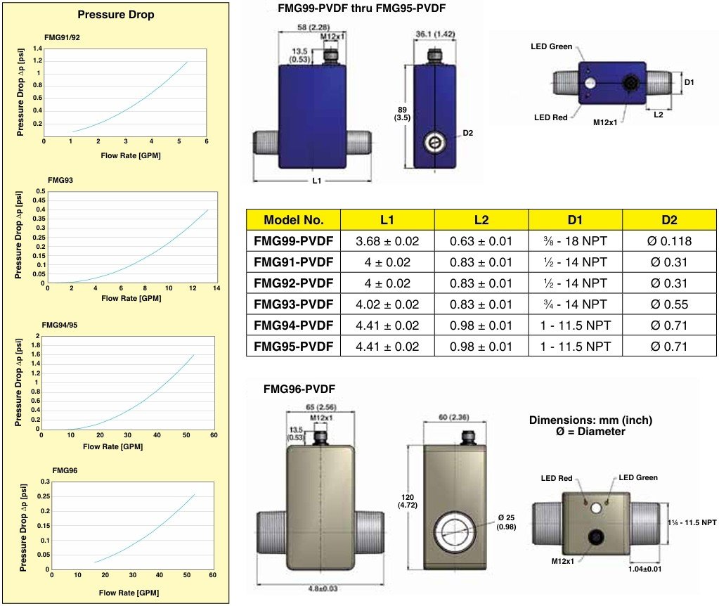 美国OMEGA电磁流量传感器