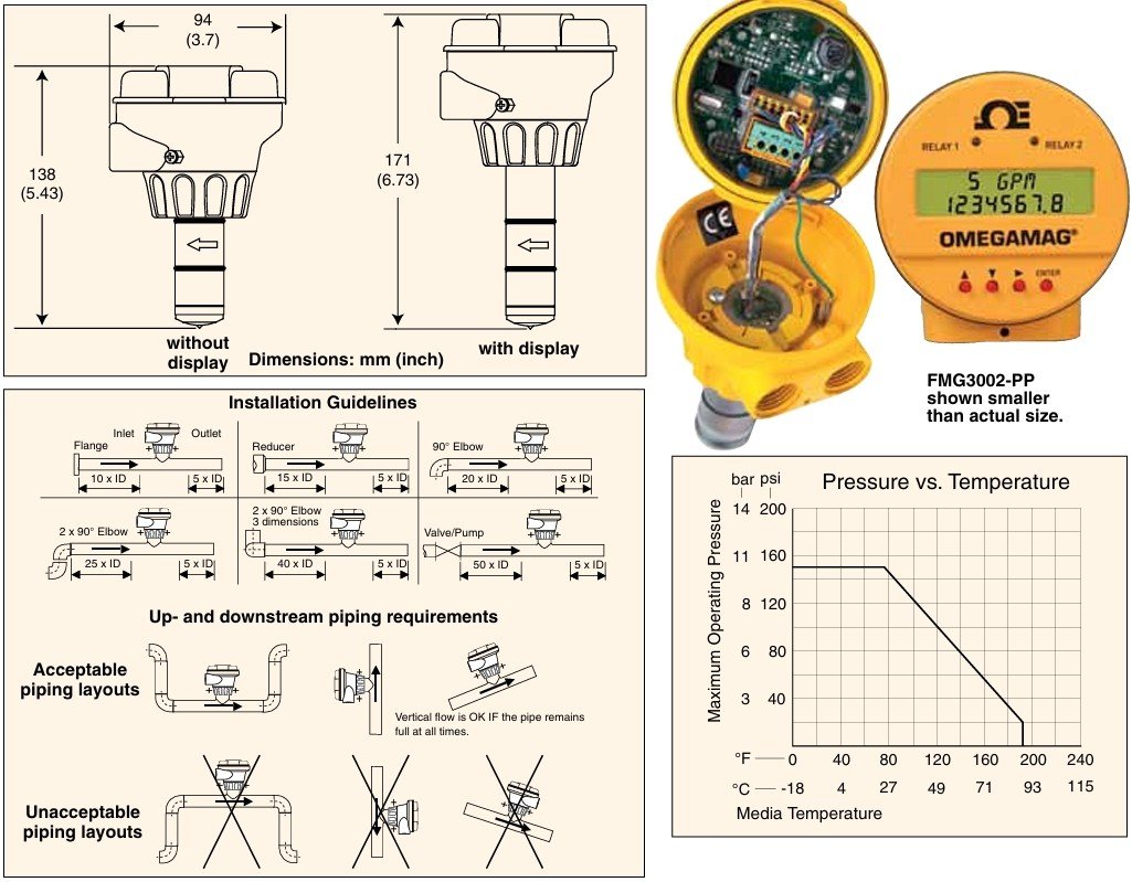 美国OMEGA插入式电磁流量计