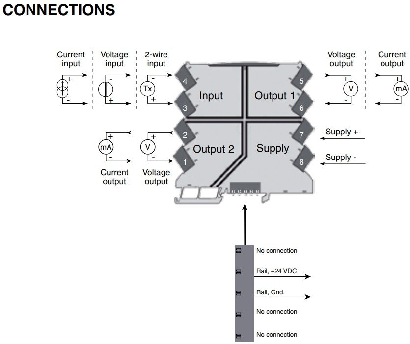 美国OMEGA隔离式DIN导轨信号调节器/分路器
