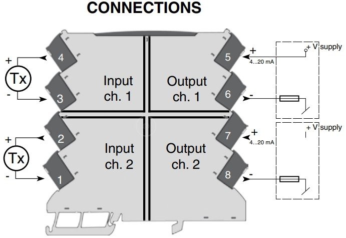 美国OMEGADIN导轨2线变送器隔离器