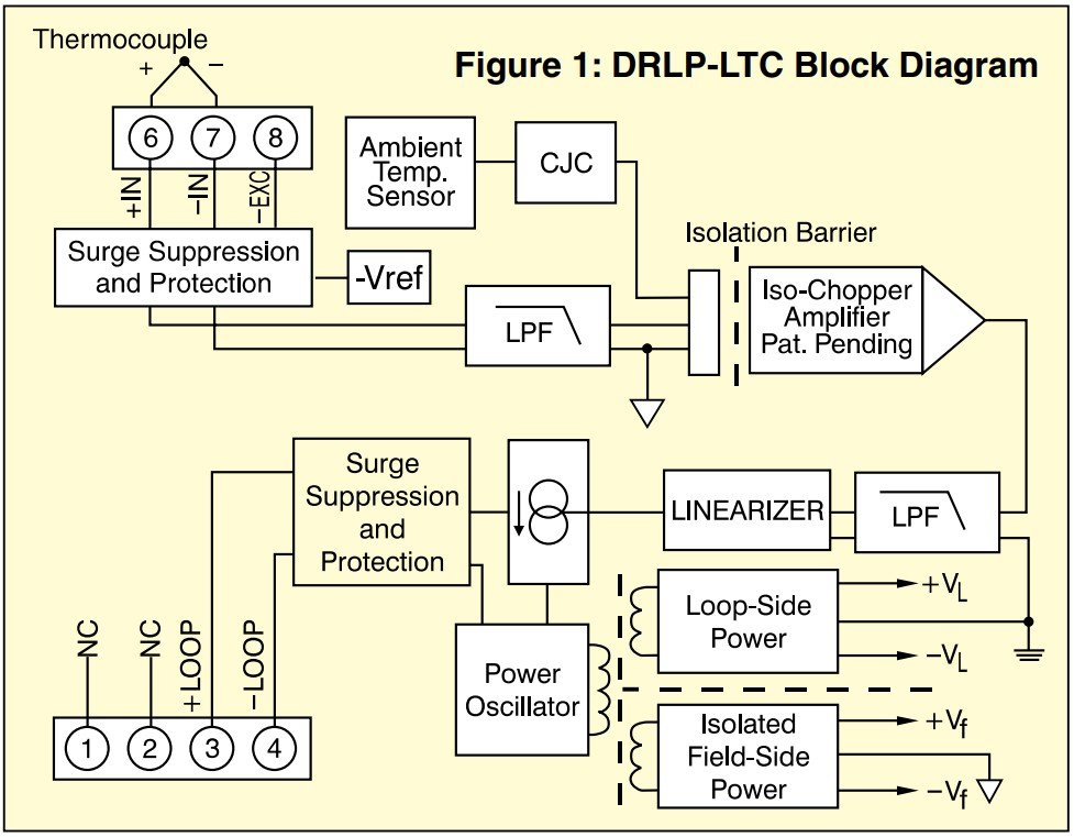 美国OMEGA DIN轨道环驱动线性化热电偶输入变送器