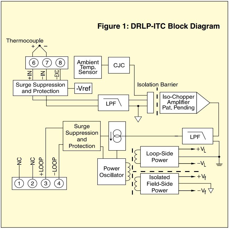 美国OMEGA DIN轨道环驱动非线性热电偶输入变送器