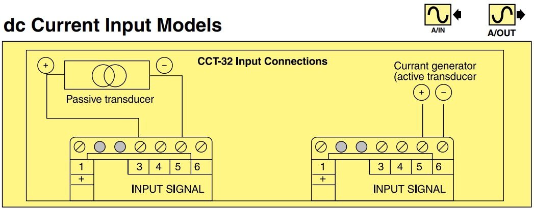 美国OMEGA经济型DIN导轨信号调节器
