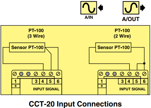 美国OMEGA经济型DIN导轨信号调节器