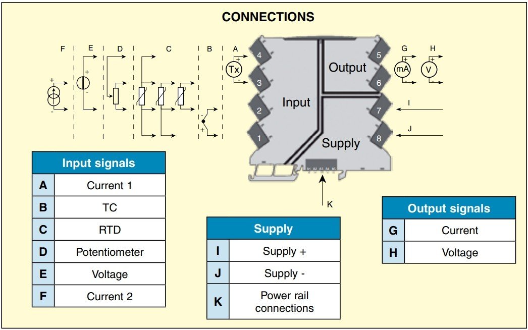 美国OMEGA隔离式通用输入DIN导轨信号调节器