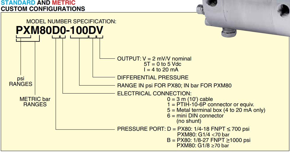 美国OMEGA工业接液/湿压差变送器