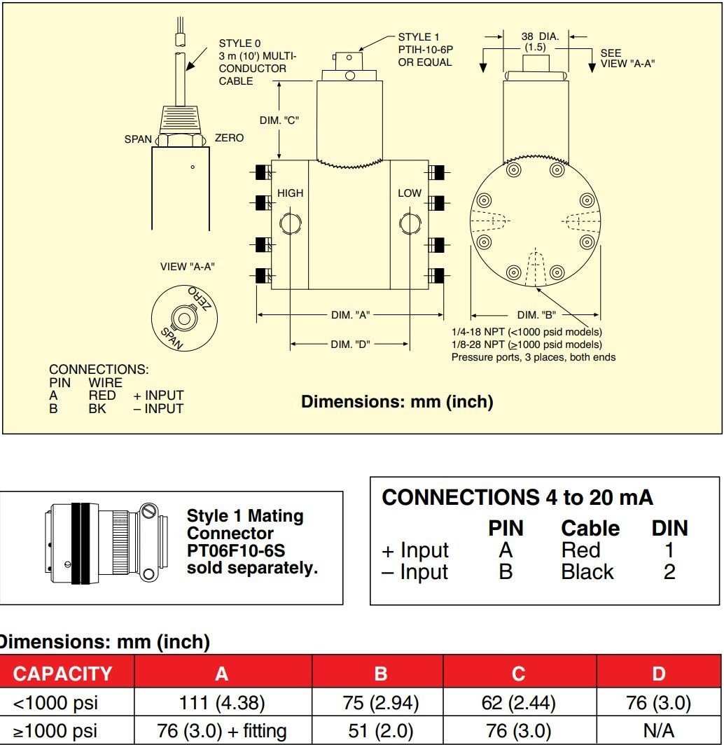 美国OMEGA工业接液/湿压差变送器