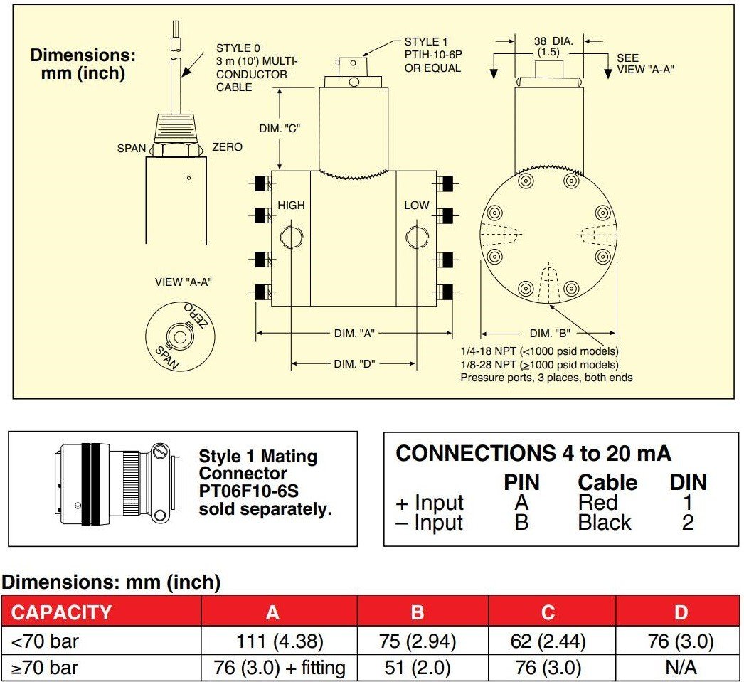 美国OMEGA工业接液/湿压差变送器