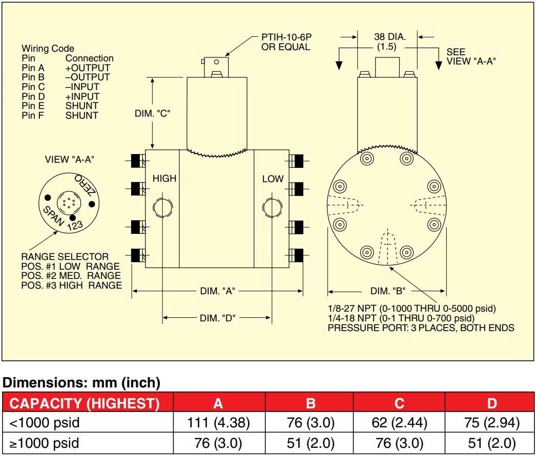 美国OMEGA三量程工业接液/湿压差传感器