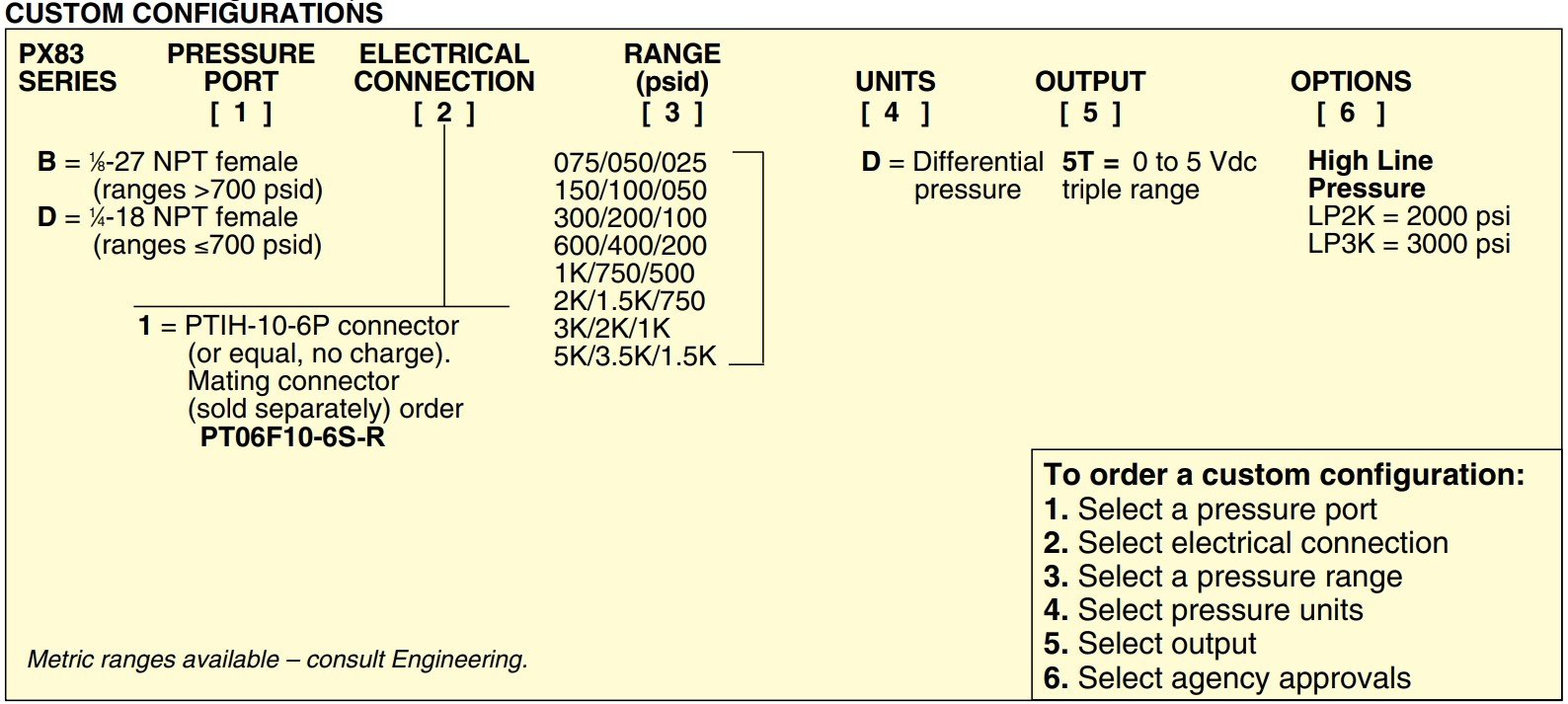 美国OMEGA三量程工业接液/湿压差传感器