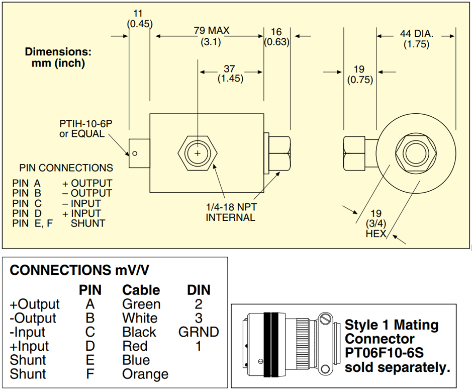 美国OMEGA高精度接液/湿压差传感器