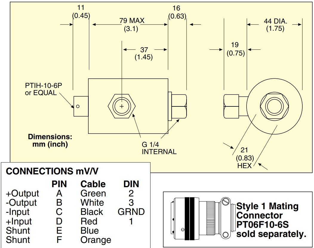 美国OMEGA高精度接液/湿压差传感器