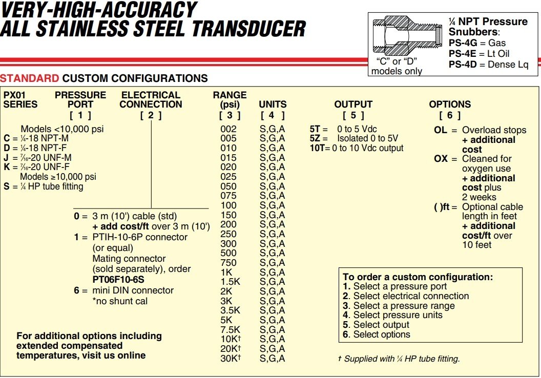 美国OMEGA高精度压力传感器