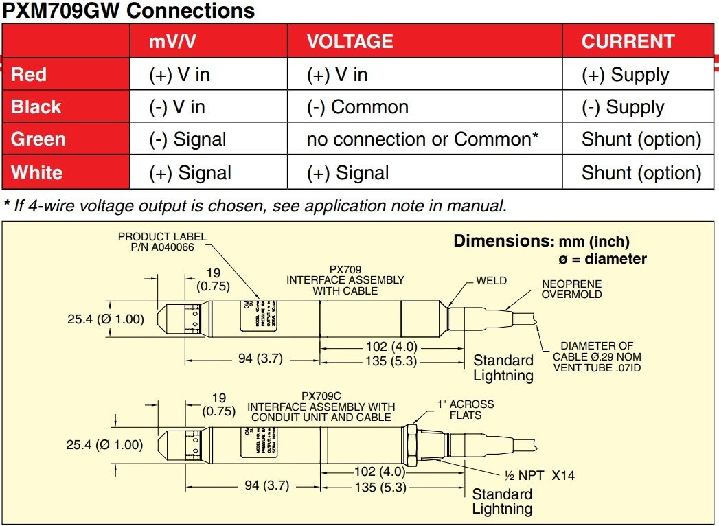 美国OMEGA浸没式压力传感器