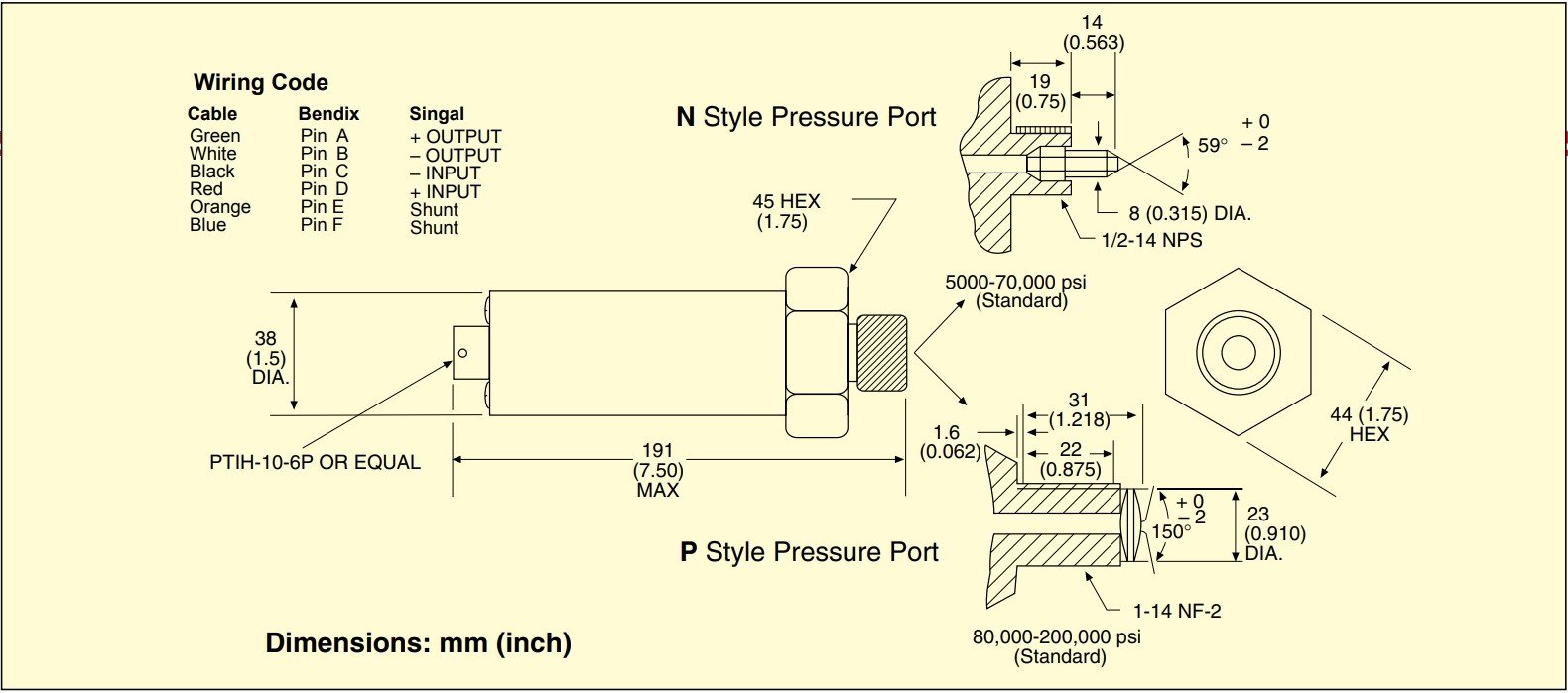 美国OMEGA超高压力变送器