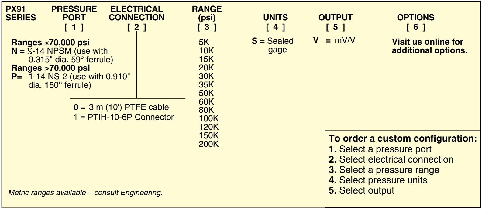 美国OMEGA防雷头式超高压力变送器