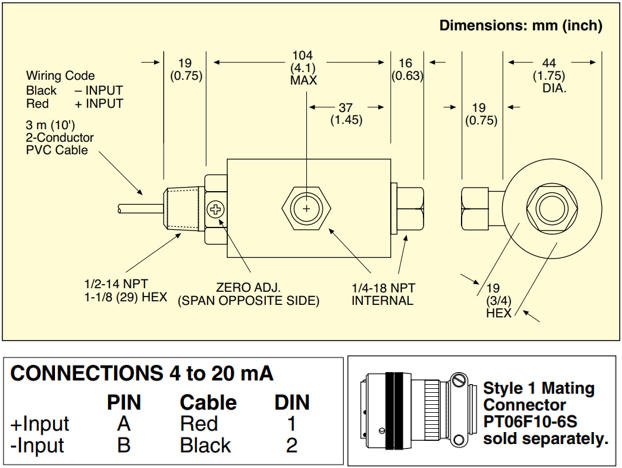 美国OMEGA接液/湿压差变送器