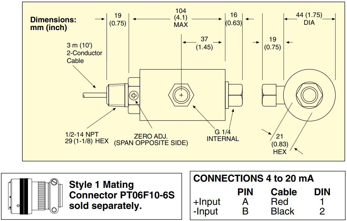 美国OMEGA接液/湿压差变送器