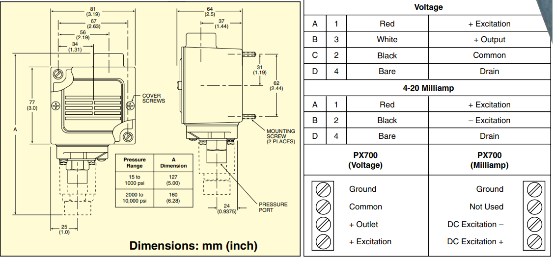 美国OMEGA接线盒式电流输出压力传感器