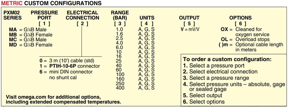 美国OMEGA高精度电流输出传感器