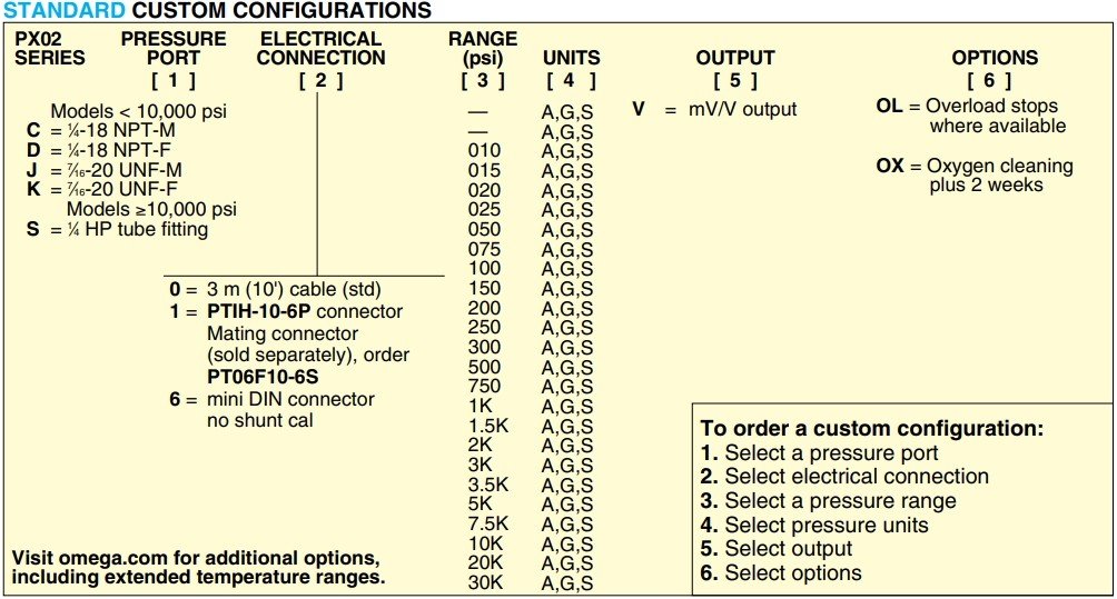 美国OMEGA高精度电流输出传感器