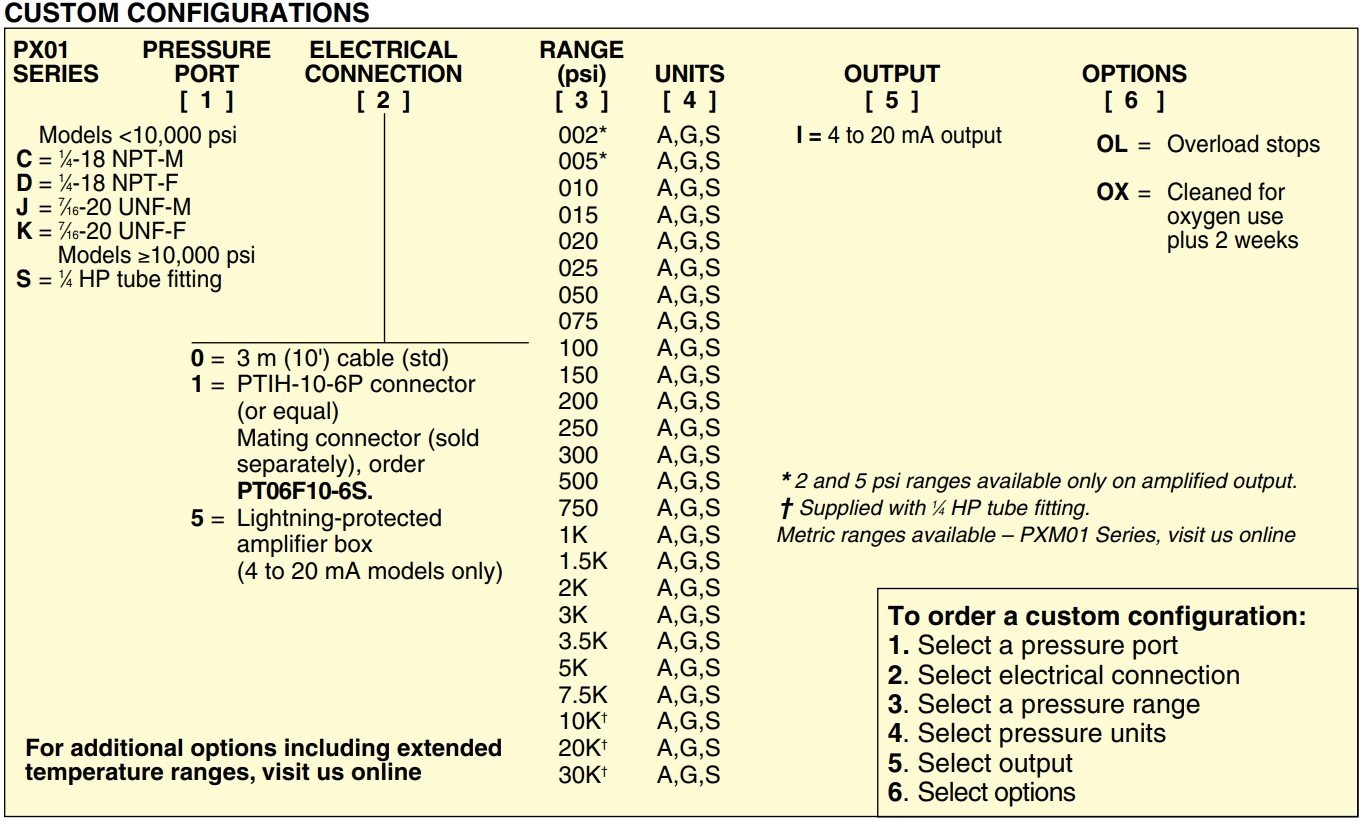 美国OMEGA带保护头工业压力变送器