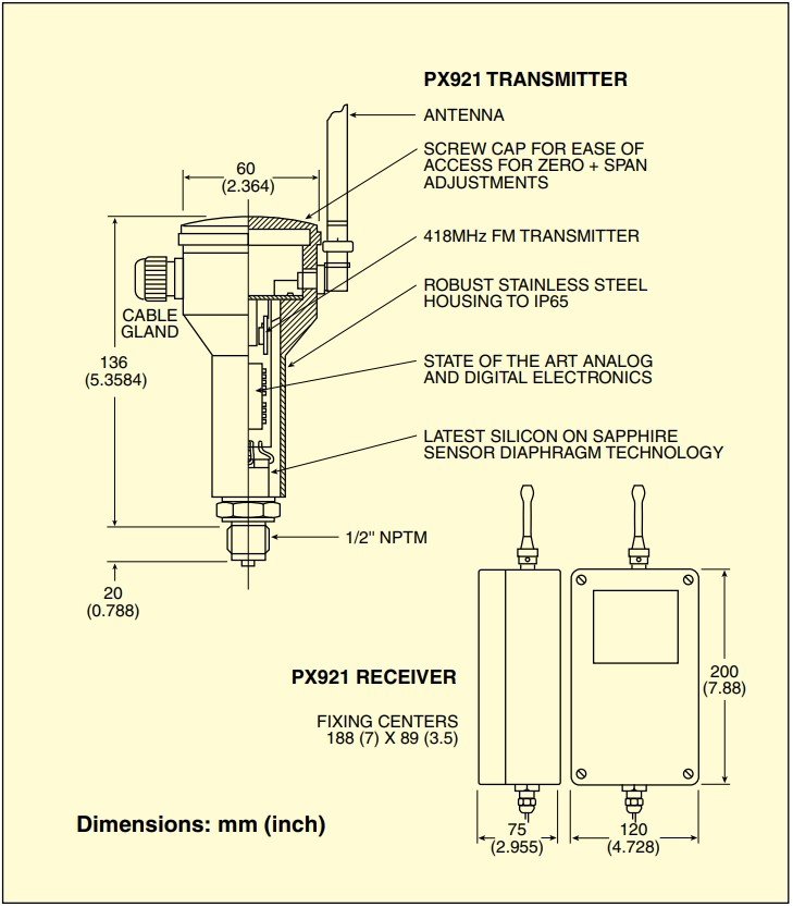 美国OMEGA无线发射器和接收器系统