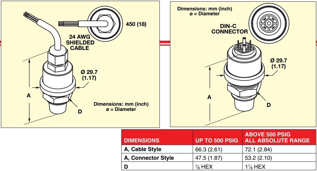 美国OMEGA压力传感器