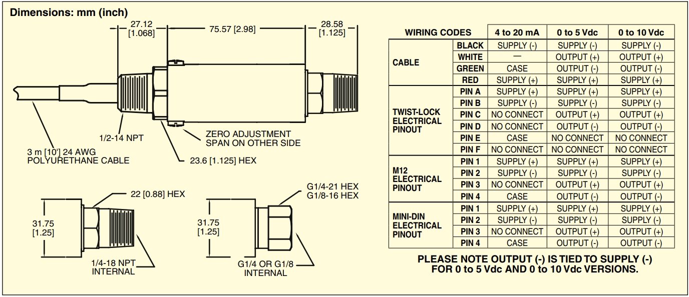美国OMEGA重型工业压力变送器
