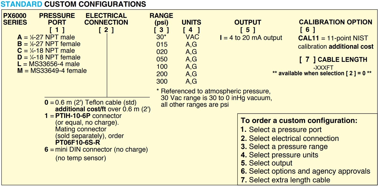 美国OMEGA扩散半导体压力变送器