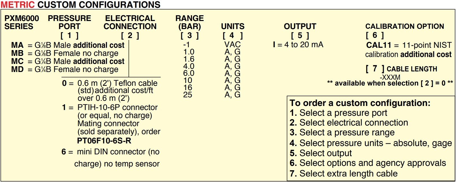 美国OMEGA扩散半导体压力变送器