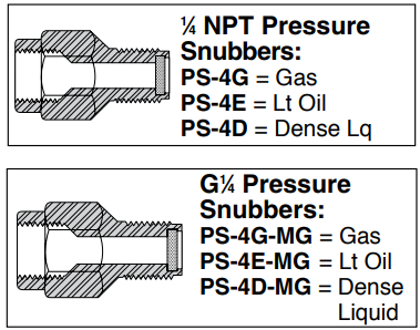 美国OMEGA扩散半导体压力变送器