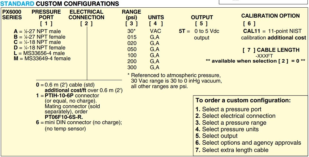 美国OMEGA扩散半导体压力传感器