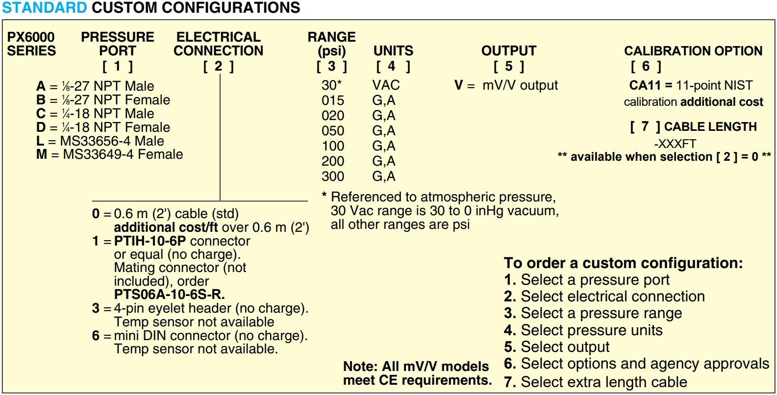 美国OMEGA漫射半导体压力传感器