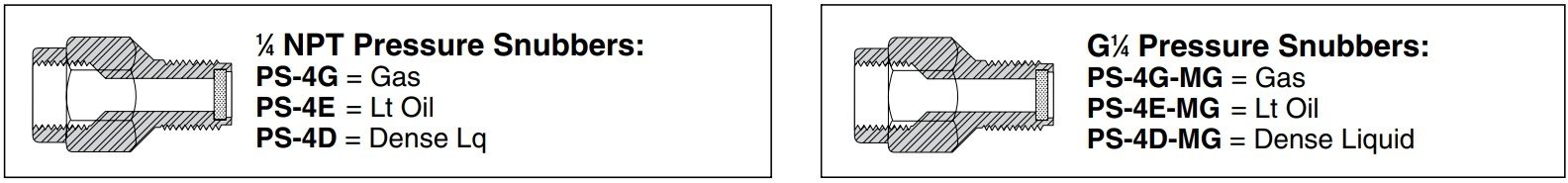 美国OMEGA漫射半导体压力传感器