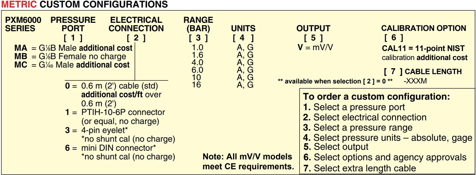 美国OMEGA漫射半导体压力传感器