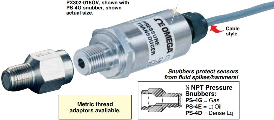 美国OMEGA表压/绝压压力传感器