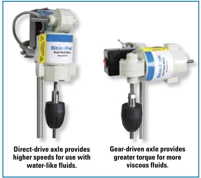 Stir-Pak双轴混合器