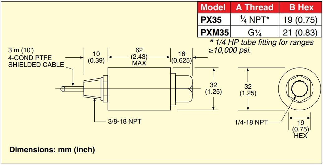 美国OMEGA压力传感器