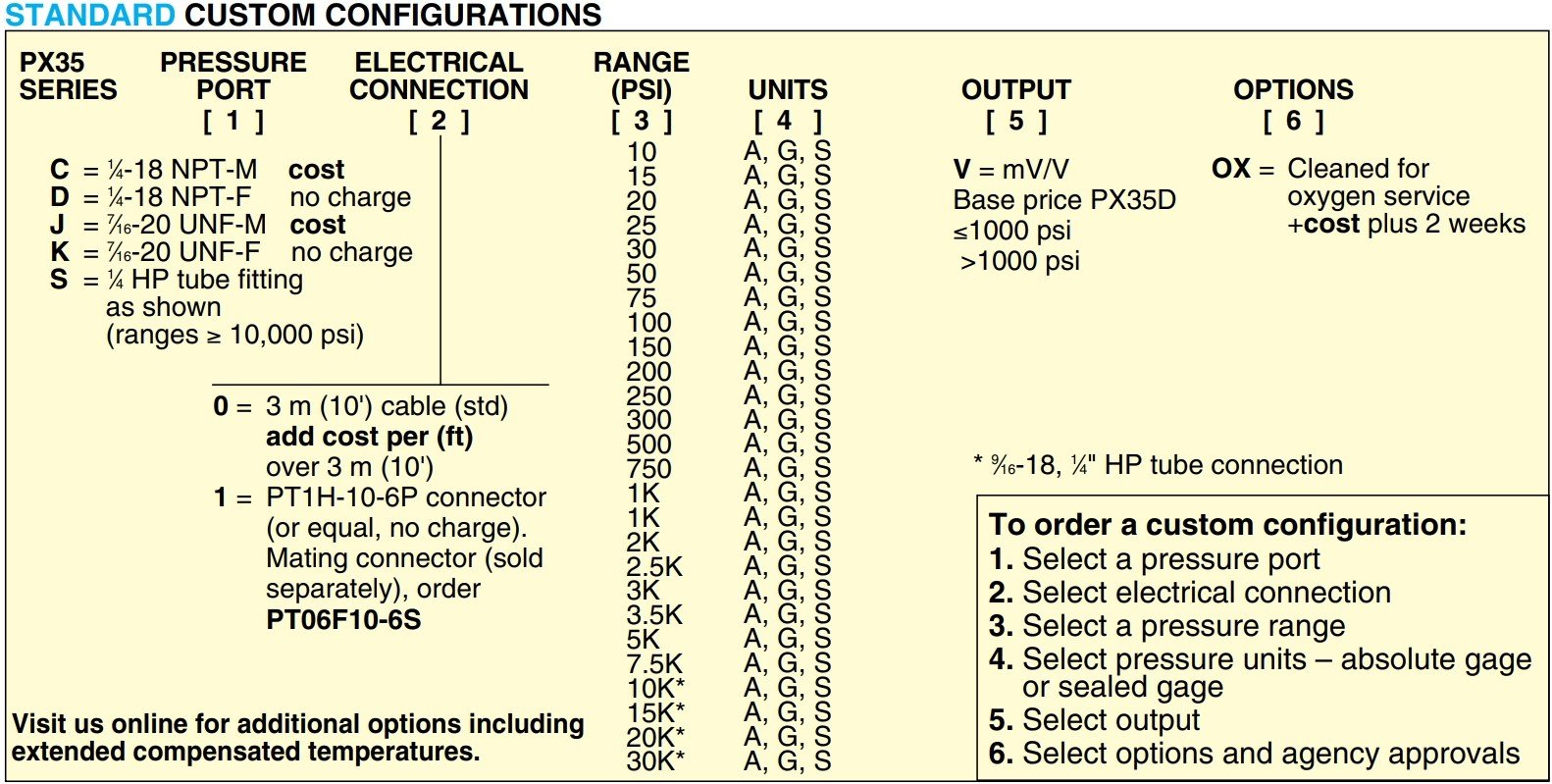 美国OMEGA压力传感器