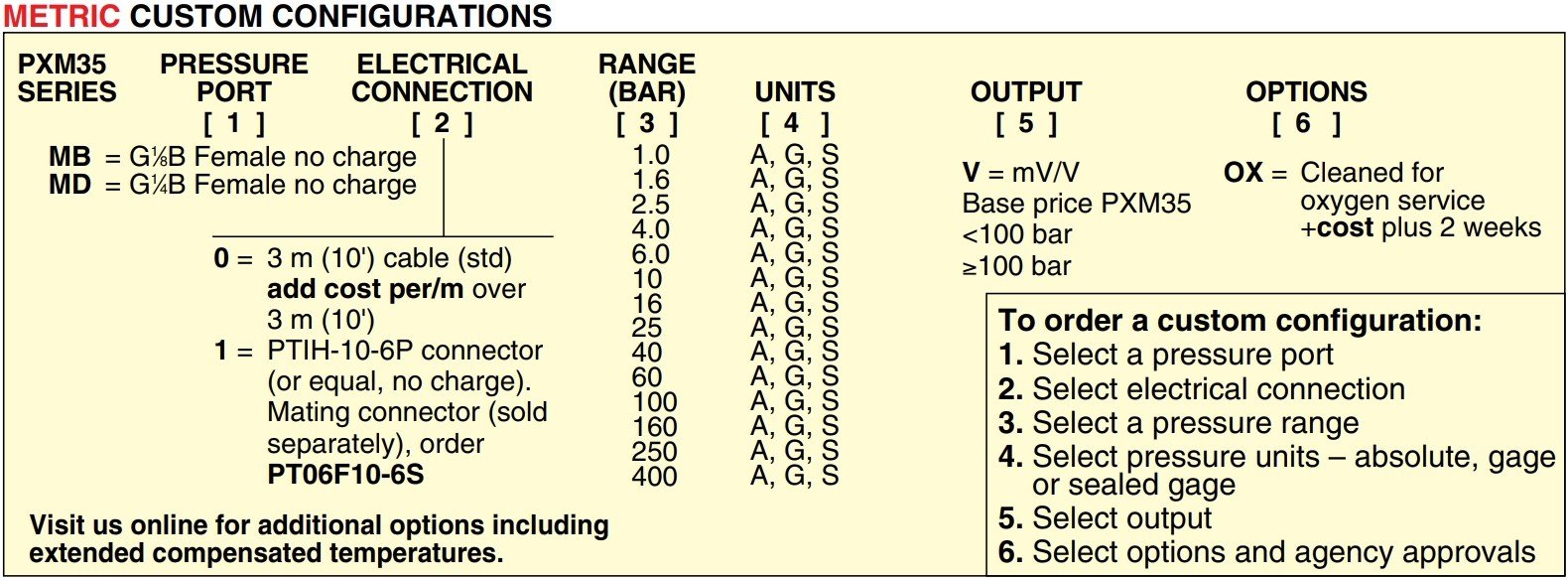 美国OMEGA压力传感器