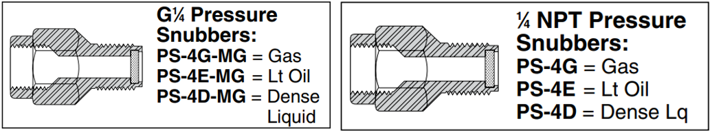 美国OMEGA压力传感器
